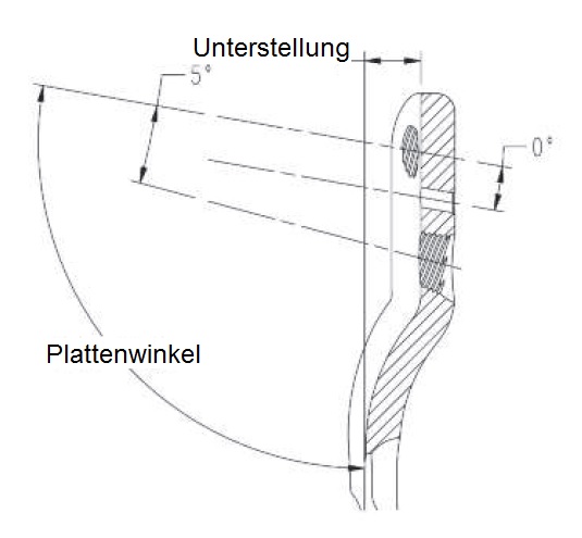 PediLoc® winkelstabiles proximales Femurplattensystem